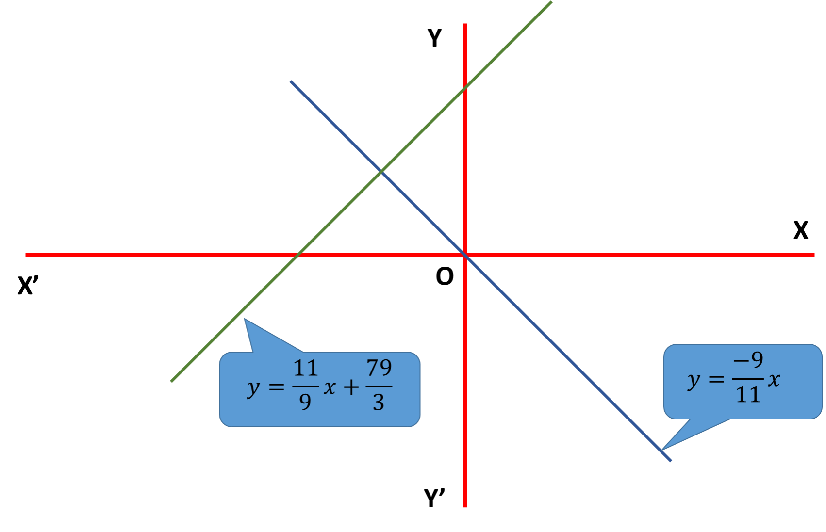 what-is-the-equation-of-the-line-perpendicular-to-y-9-16x-that-passes